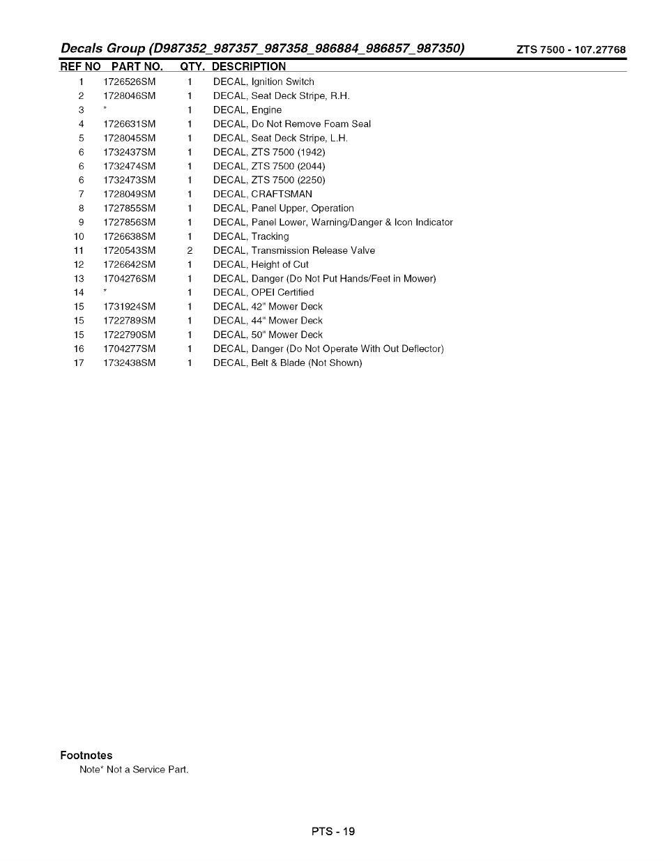 Craftsman 107.27768 User Manual | Page 83 / 98