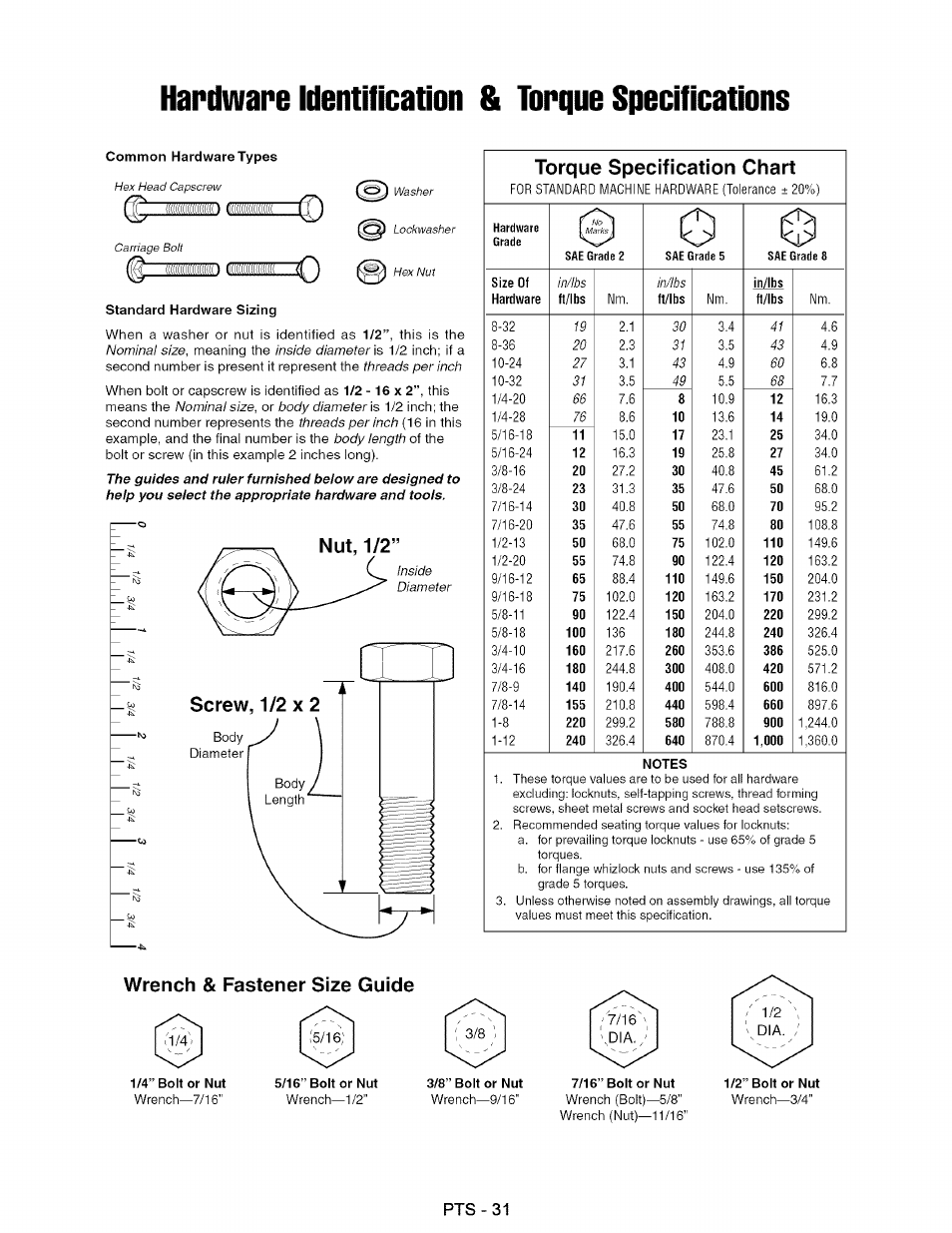 Hardware identification 6 torque specifications, Torque specification chart, Wrench & fastener size guide | 3 ffl, R<s -e* ki .s?i, 1/2 dia, Common hardware types, Standard hardware sizing, Pts - 31 | Craftsman 107.27768 User Manual | Page 95 / 98