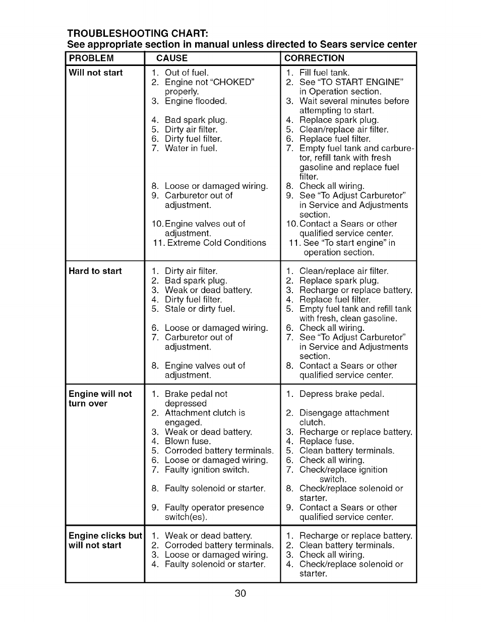 Craftsman 917.276361 User Manual | Page 30 / 64