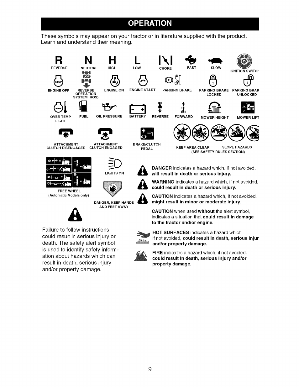 Operation, L |\| 4, 01 fl "sr- q | Craftsman 917.276361 User Manual | Page 9 / 64