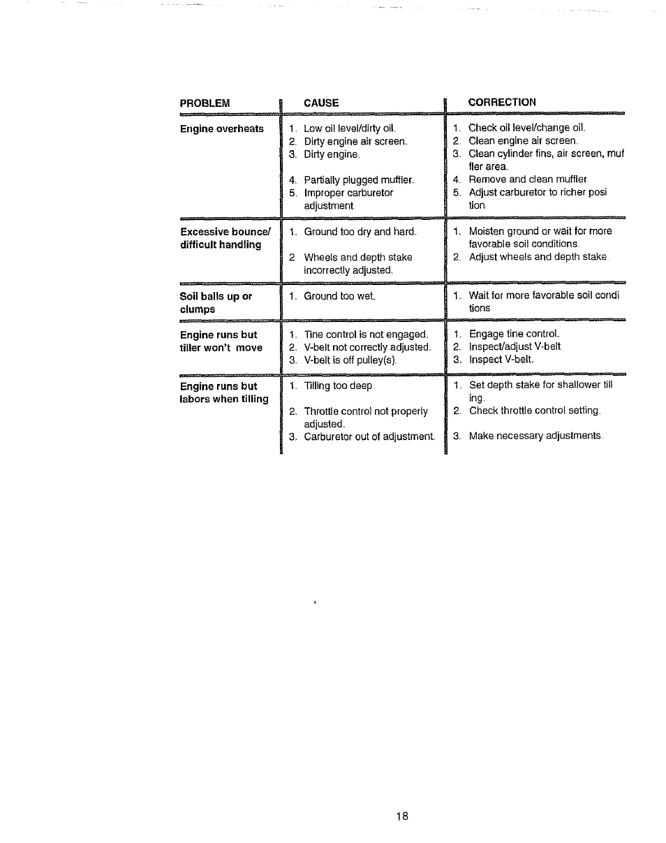 Craftsman 917.2922 User Manual | Page 18 / 32