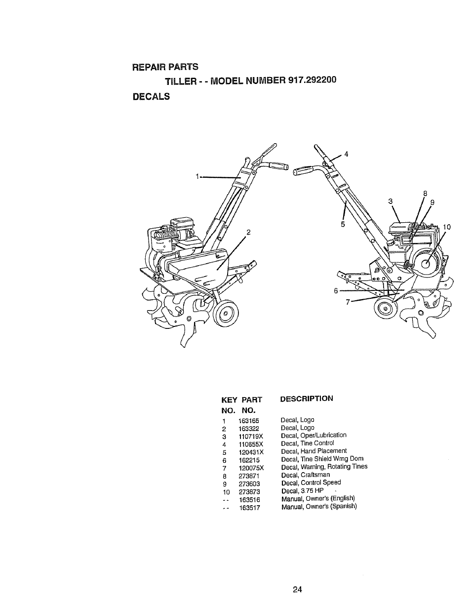 Repalñ parts, Tiller - - model number 917.292200 decals, Key no. part no. description | Craftsman 917.2922 User Manual | Page 24 / 32