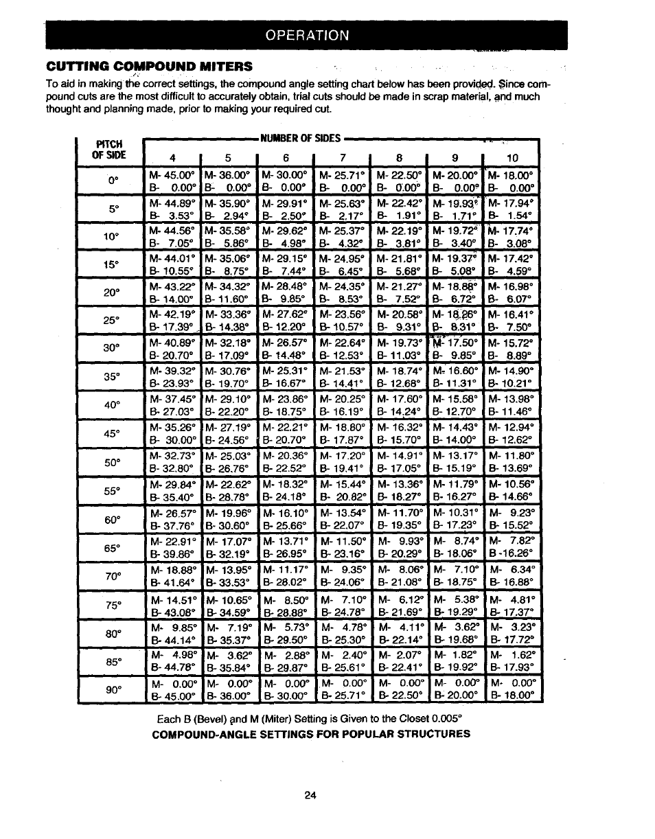 Cutting compound miters, Operation | Craftsman 315.235380 User Manual | Page 24 / 38