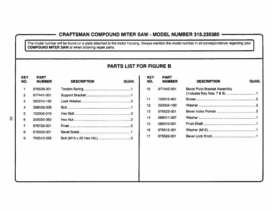 Parts list for figure b | Craftsman 315.235380 User Manual | Page 33 / 38