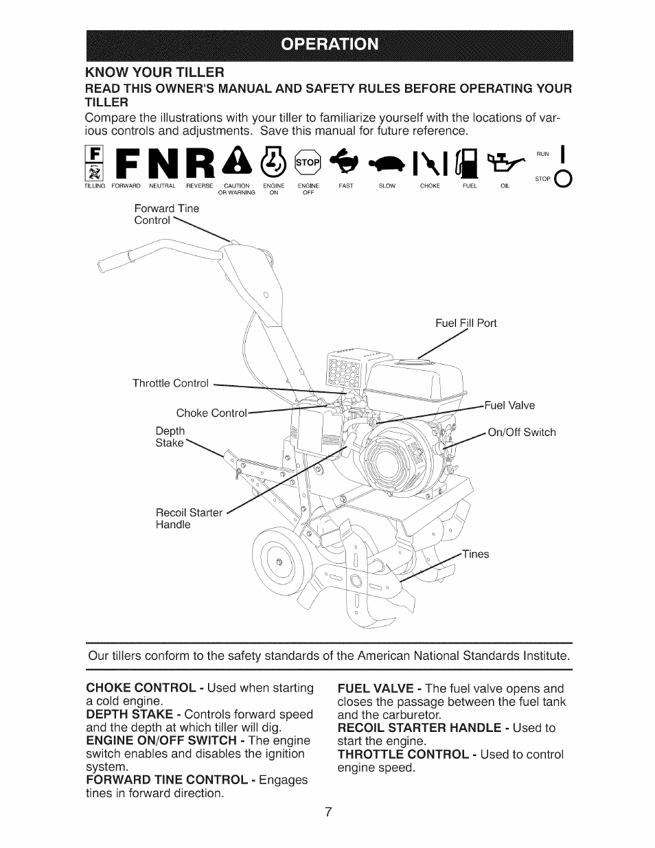 Operation, Know your tiller, F n r a | I\i a | Craftsman 917.299210 User Manual | Page 7 / 48