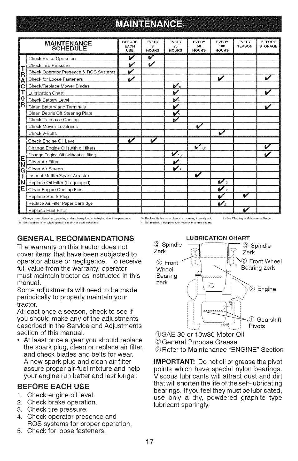 Maintenance, General recommendations, Before each use | Maintenance schedule, Spindle zerk, Front wheel bearing zerk lubrication chart | Craftsman 917.28907 User Manual | Page 17 / 64
