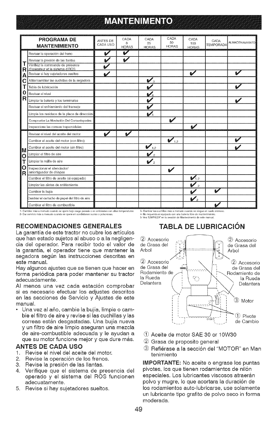 Mantenimento, Tabla de lubricación | Craftsman 917.28907 User Manual | Page 49 / 64