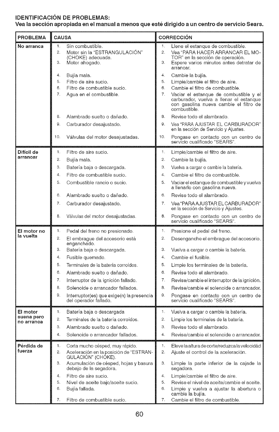 Craftsman 917.28907 User Manual | Page 60 / 64