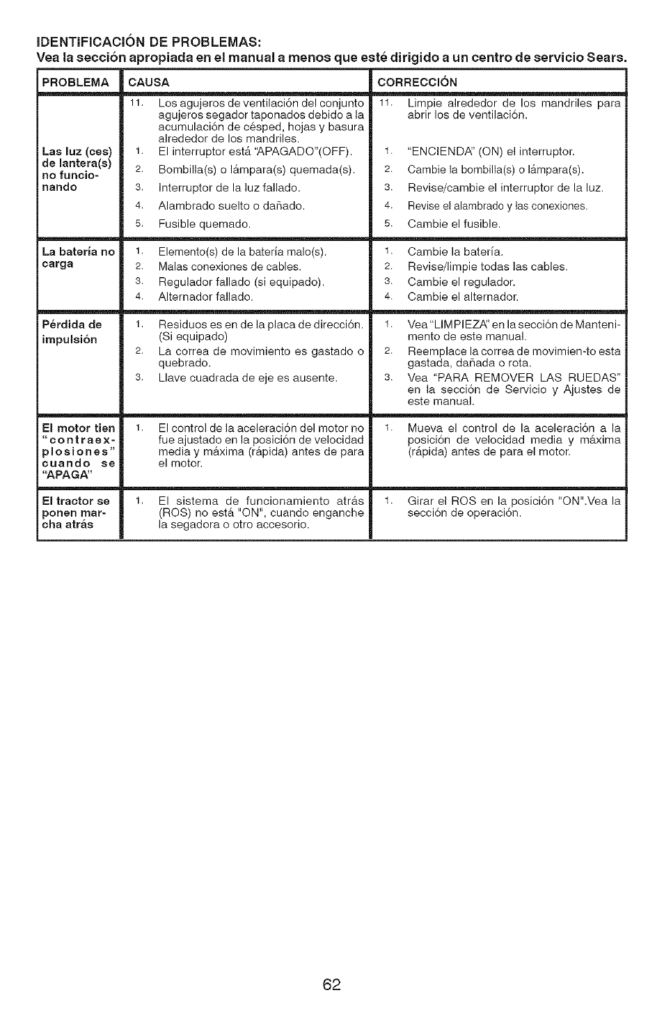 Craftsman 917.28907 User Manual | Page 62 / 64