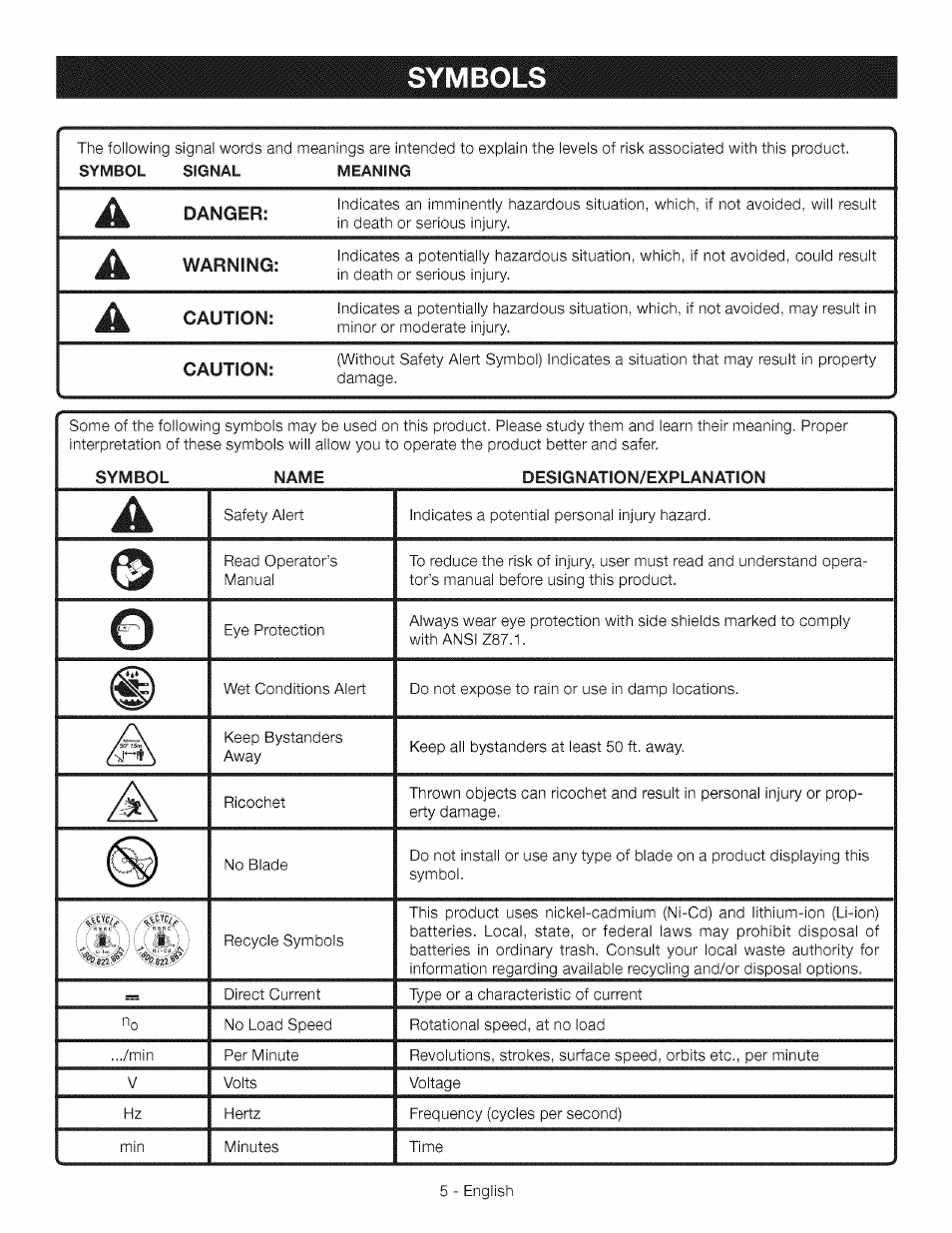 Symbols | Craftsman CR2000 User Manual | Page 5 / 24