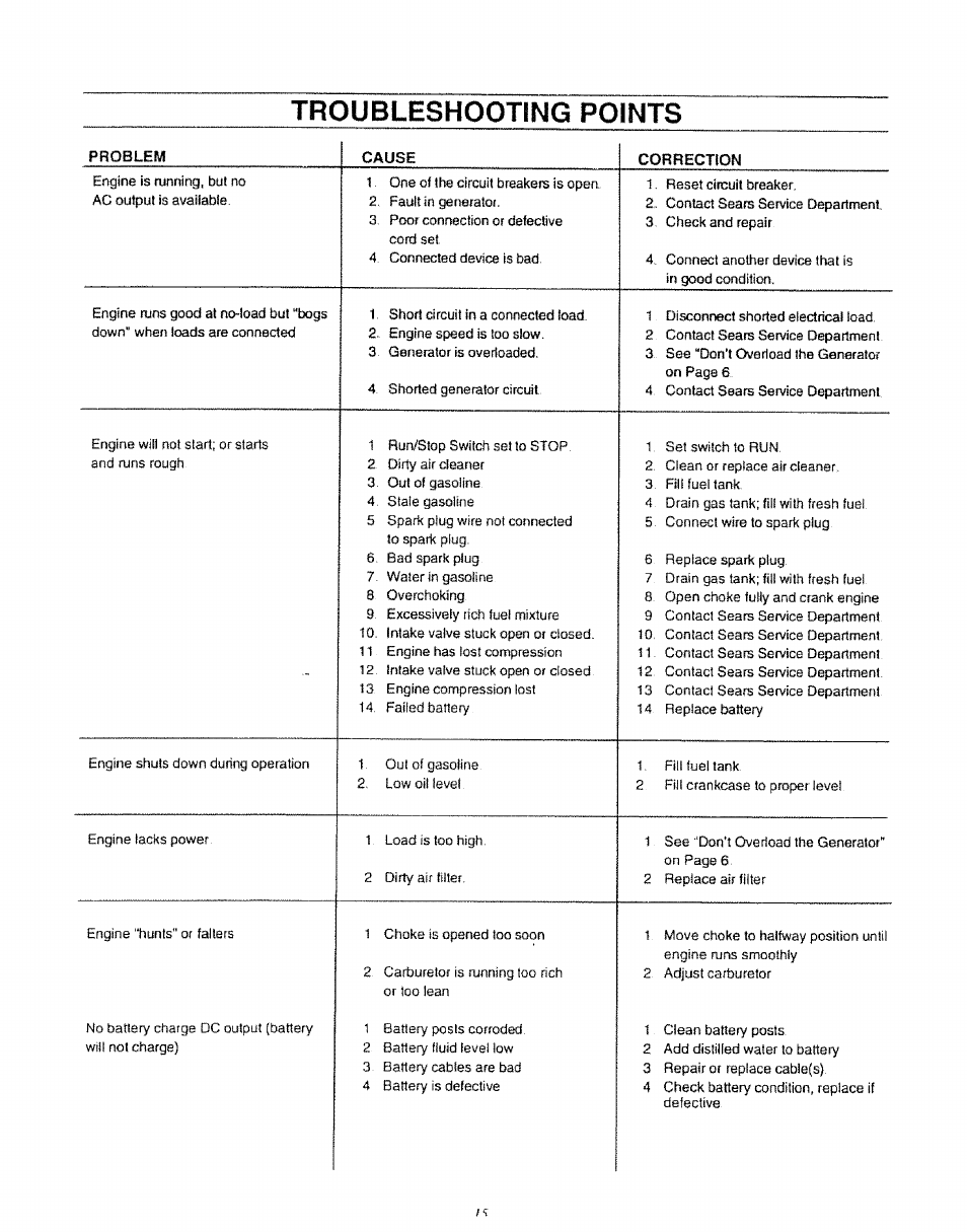 Troubleshooting points | Craftsman 580.327071 User Manual | Page 17 / 28