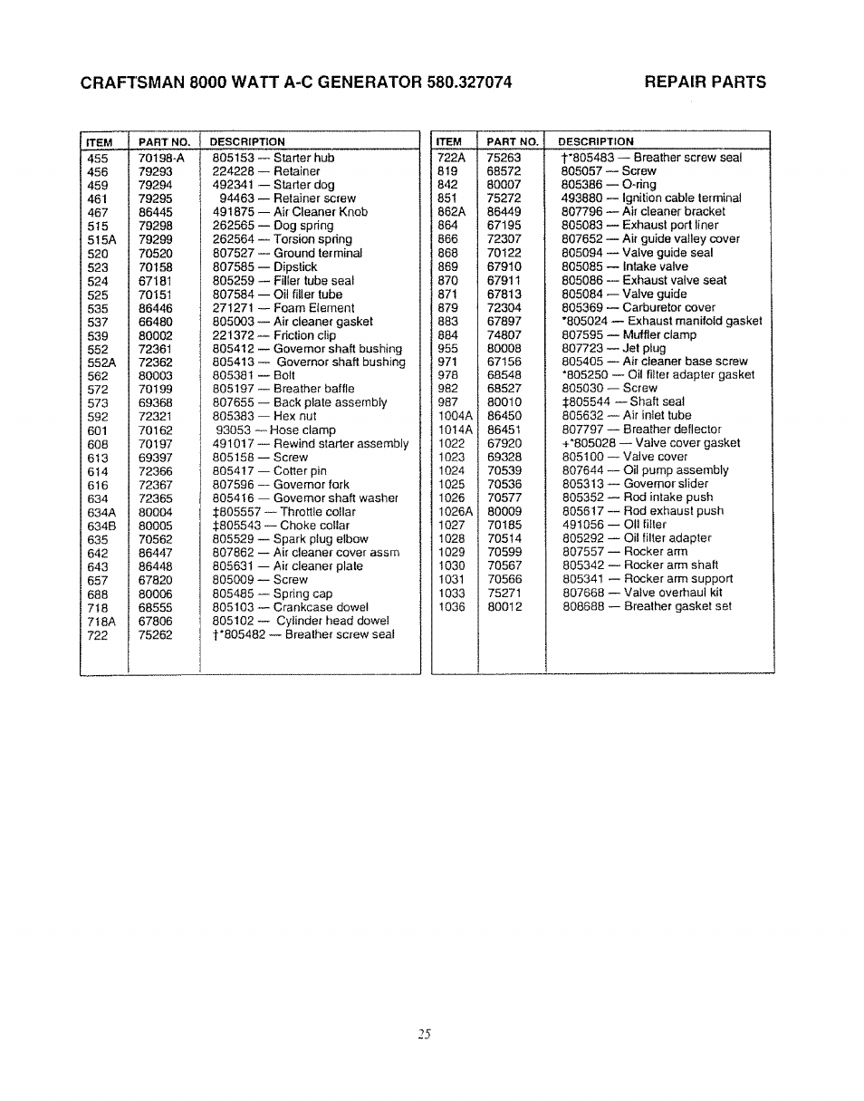 Repair parts | Craftsman 580.327071 User Manual | Page 27 / 28