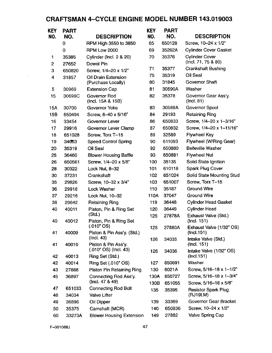 Craftsman 536.886260 User Manual | Page 47 / 54