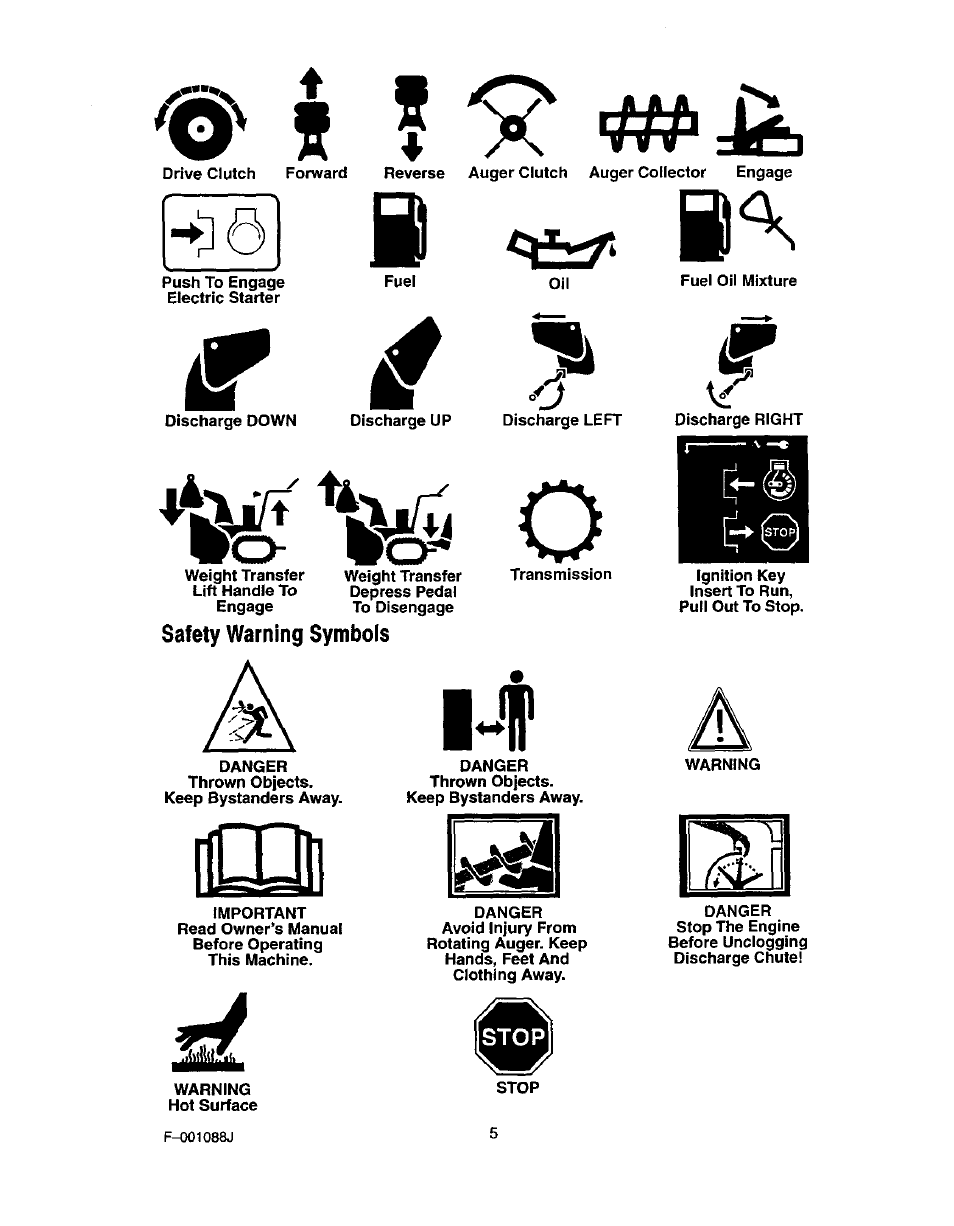 X /x, Safety warning symbols, O' f | Ifafi, X / x | Craftsman 536.886260 User Manual | Page 5 / 54