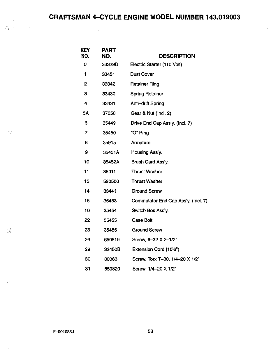 Craftsman 536.886260 User Manual | Page 53 / 54