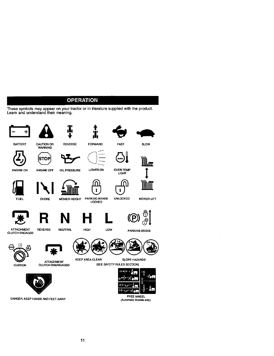 Operation, A i\i if | Craftsman 917.272410 User Manual | Page 11 / 60