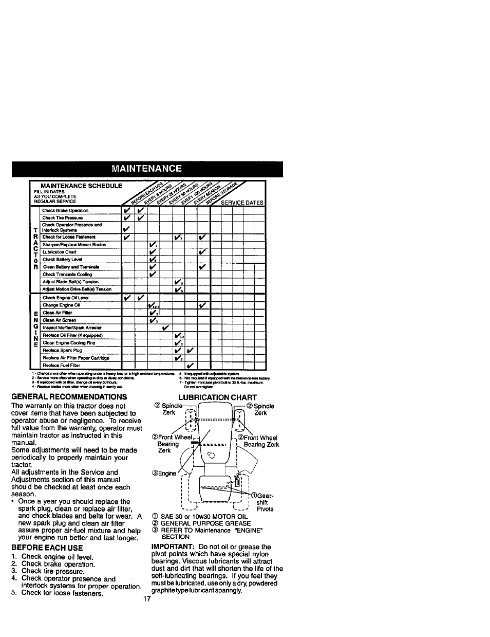 Maintenance, General recommendations, Before each use | Lubrication chart, Important | Craftsman 917.272410 User Manual | Page 17 / 60