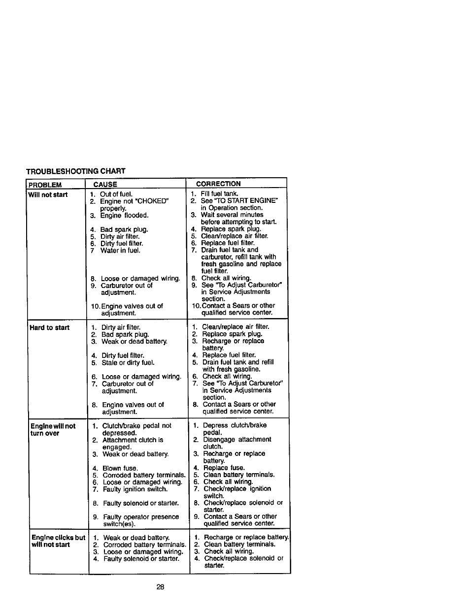 Craftsman 917.272410 User Manual | Page 28 / 60