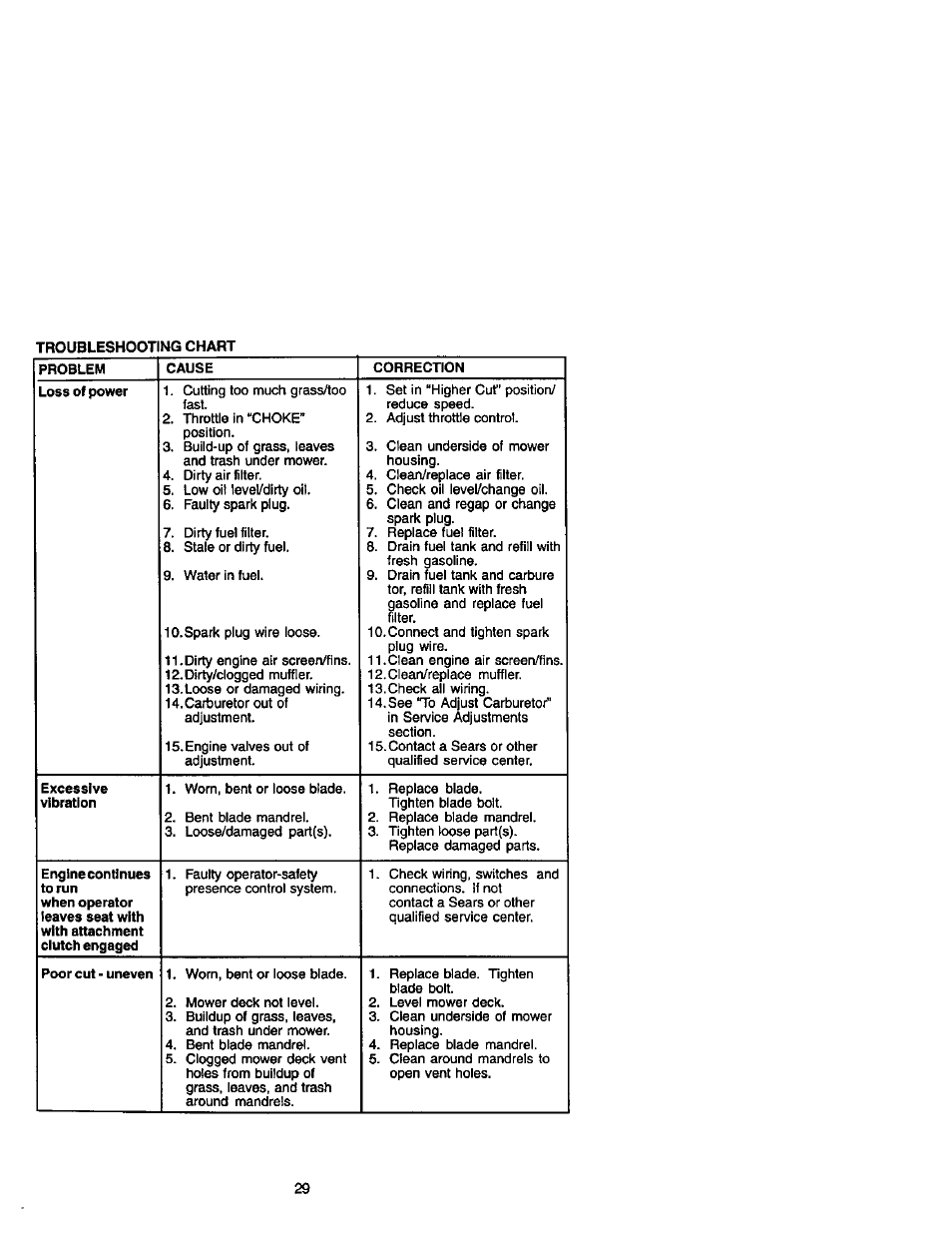 Craftsman 917.272410 User Manual | Page 29 / 60