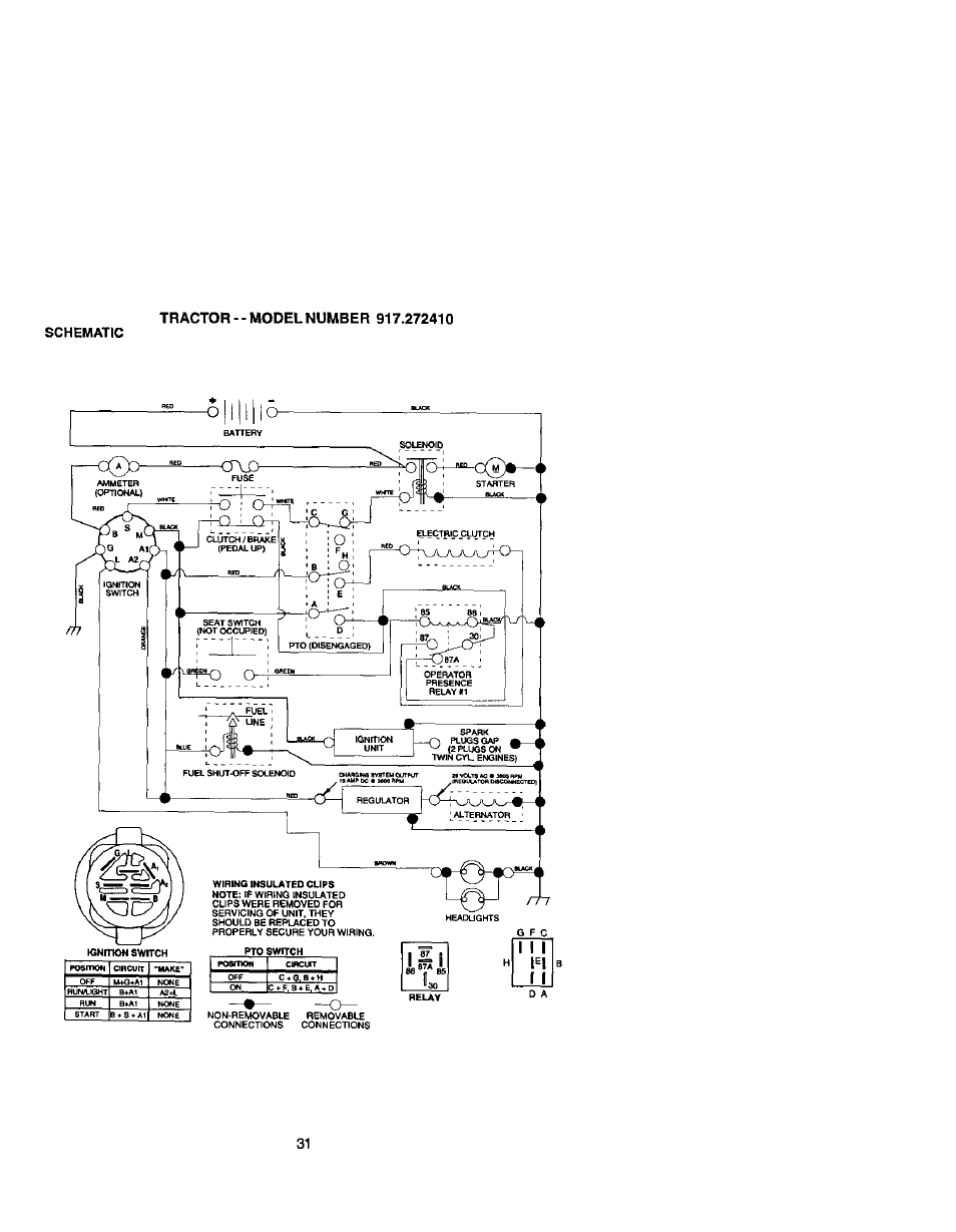 Craftsman 917.272410 User Manual | Page 31 / 60