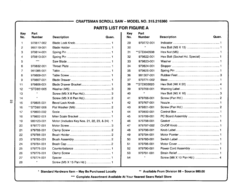 Craftsman 315.216360 User Manual | Page 23 / 26