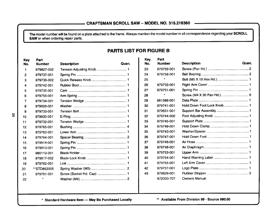 Craftsman 315.216360 User Manual | Page 25 / 26