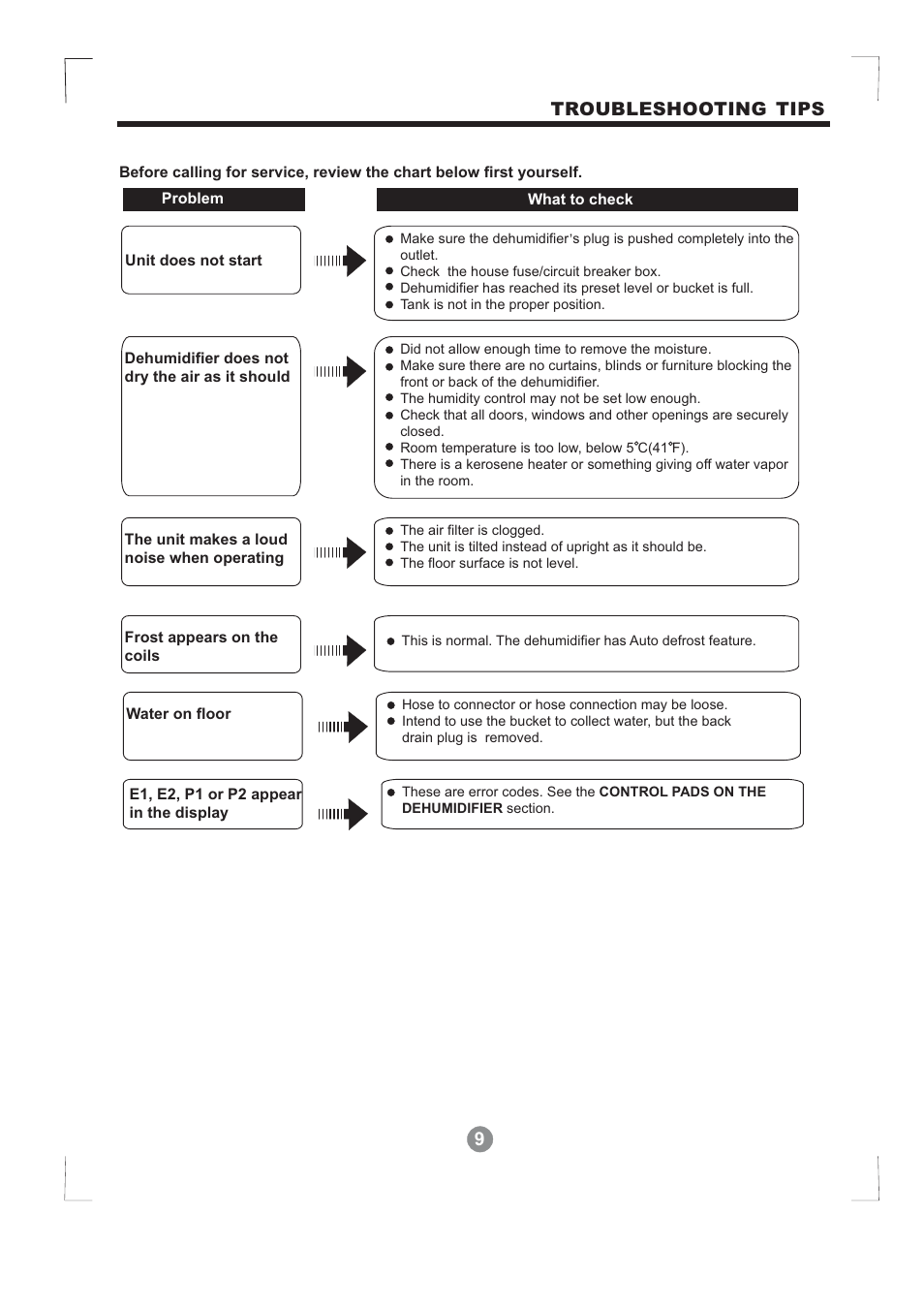 9troubleshooting tips | Perfect Aire PA65 User Manual | Page 10 / 11