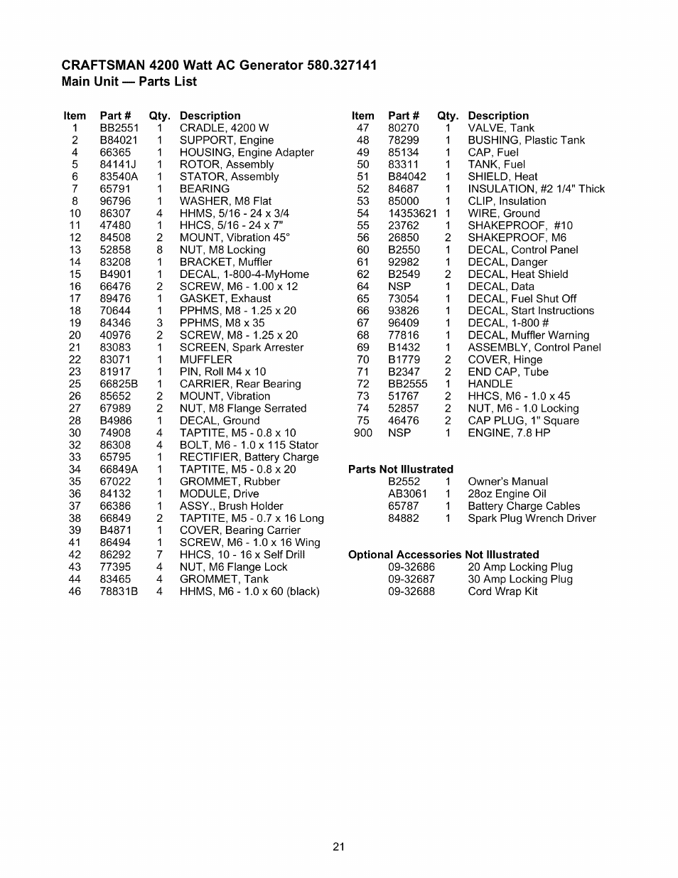 Craftsman 580.327141 User Manual | Page 21 / 48