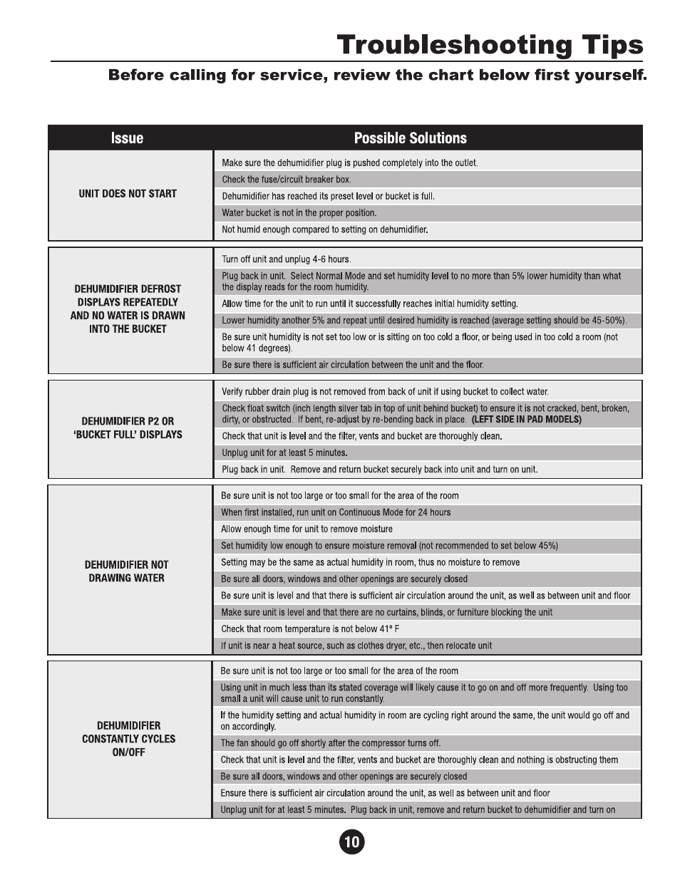 Dehum_troubleshoot | Perfect Aire PAD70 User Manual | Page 11 / 13