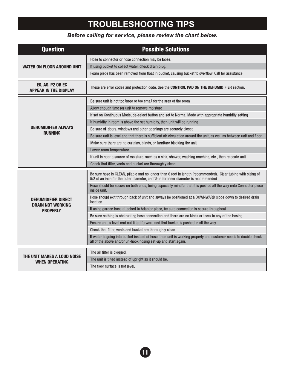 Perfect Aire PAD70 User Manual | Page 12 / 13