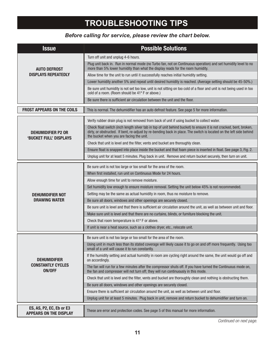 Troubleshooting tips, Issue possible solutions | Perfect Aire PMP50 User Manual | Page 12 / 14