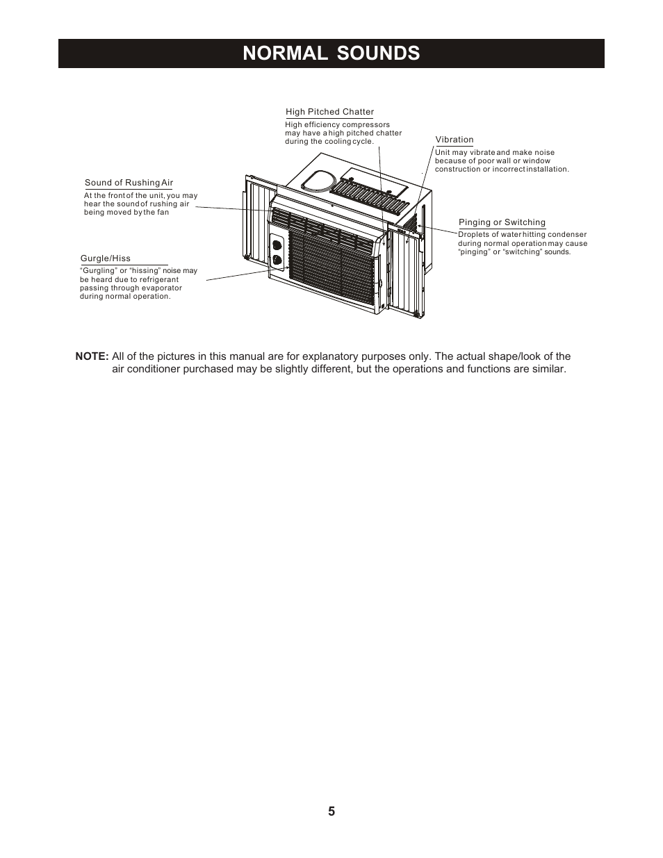 Normal sounds | Perfect Aire PAC5000 User Manual | Page 6 / 14