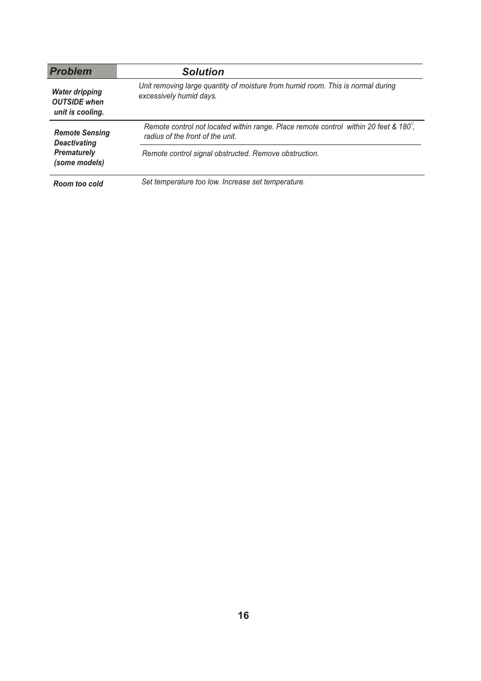 Т³гж 17 | Perfect Aire PAC6000 User Manual | Page 17 / 18