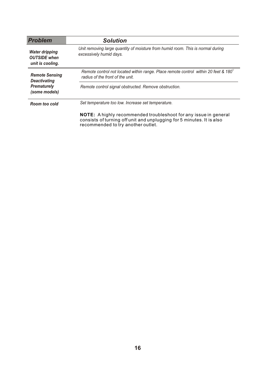Т³гж 17 | Perfect Aire PAC12000 User Manual | Page 17 / 18