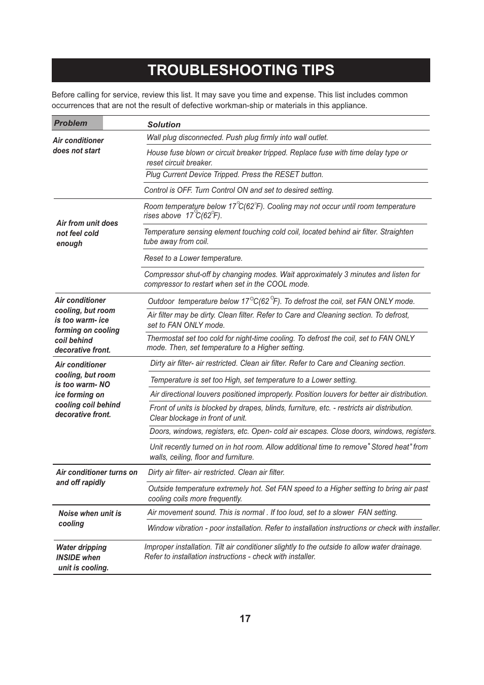 页 18, Troubleshooting tips | Perfect Aire PACSO12000 User Manual | Page 18 / 20