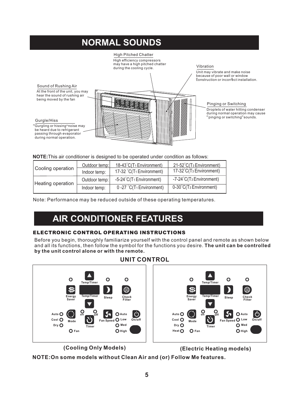 Normal sounds air conditioner features, Unit control, Electronic control operating instructions | Cooling operation outdoor temp: 18-43, Environment) indoor temp, 32 c(t, Environment) 21-52, Environment) 17-32, Environment) heating operation outdoor temp: -5-24, 0 -27 c(t | Perfect Aire PACSO12000 User Manual | Page 6 / 20