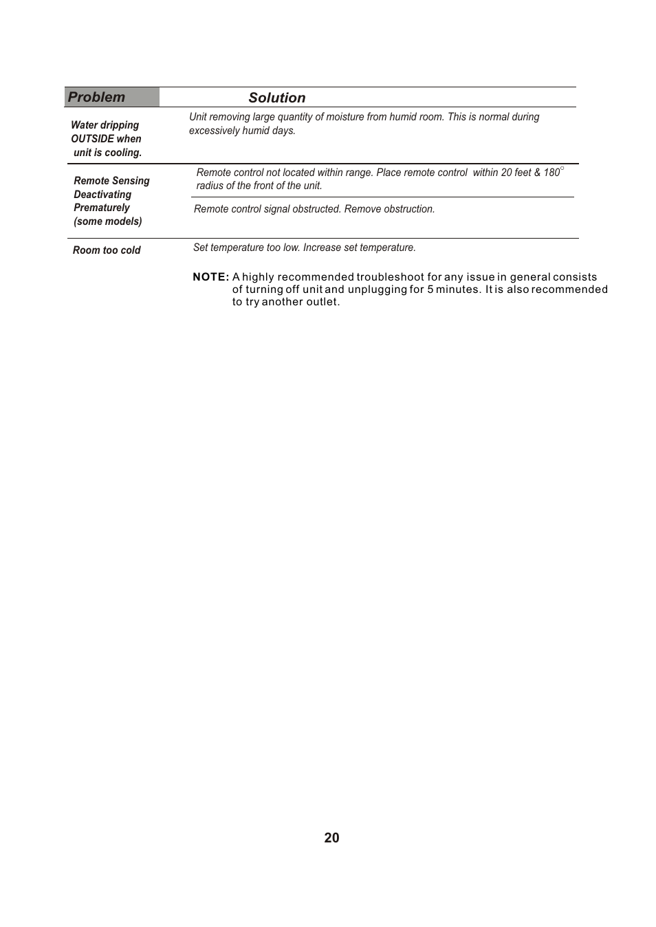 Т³гж 21 | Perfect Aire PAC25000 User Manual | Page 21 / 22