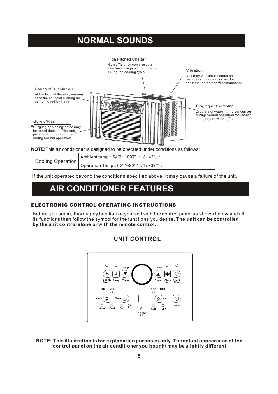 Т³гж 6, Normal sounds air conditioner features, Unit control | Electronic control operating instructions, Cooling operation | Perfect Aire PAC25000 User Manual | Page 6 / 22