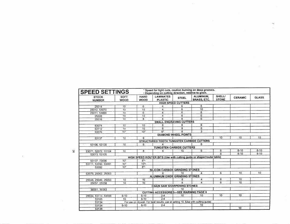 Speed settings | Craftsman 572.61095 User Manual | Page 26 / 59