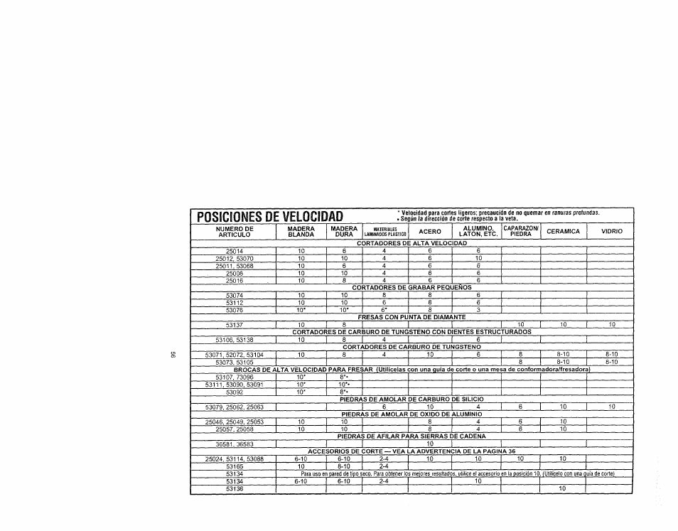 Craftsman 572.61095 User Manual | Page 56 / 59