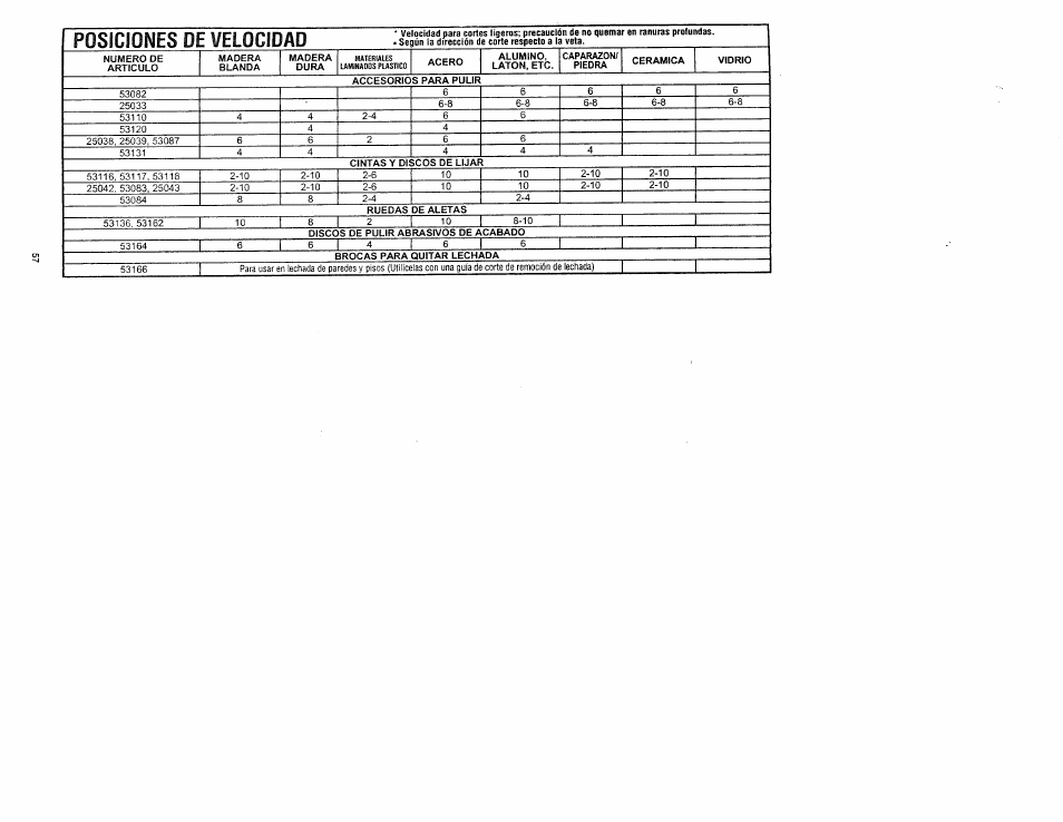 Posiciones de veloci!] до | Craftsman 572.61095 User Manual | Page 57 / 59