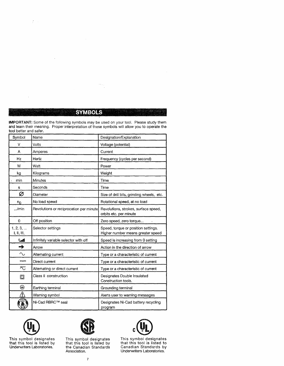 Symbols | Craftsman 572.61095 User Manual | Page 7 / 59