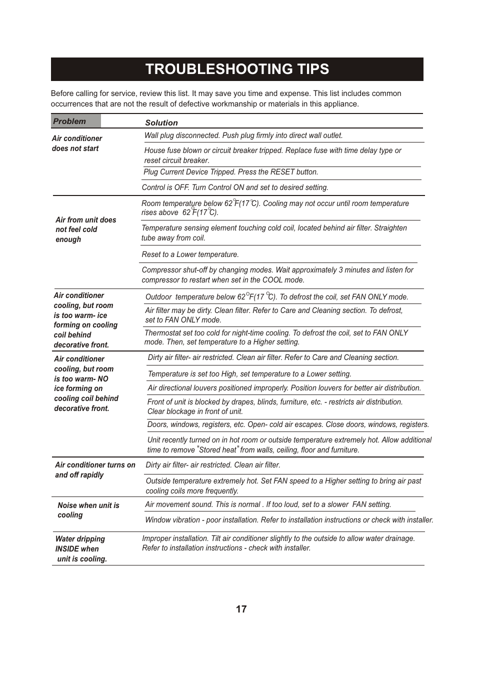 Т³гж 18, Troubleshooting tips | Perfect Aire PACH8000 User Manual | Page 18 / 20