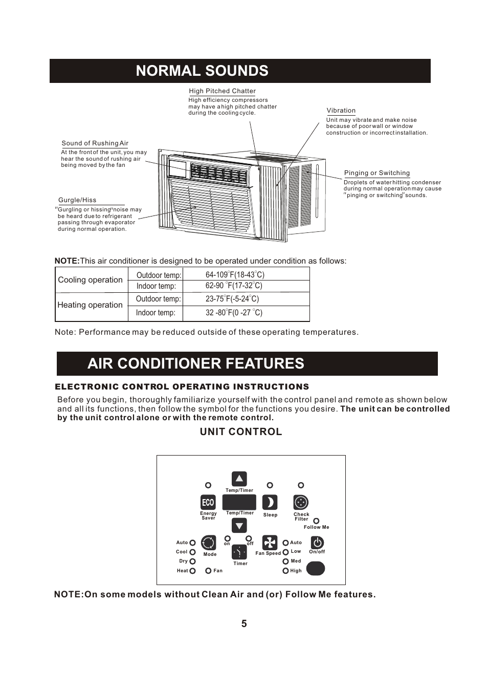 Т³гж 6, Normal sounds air conditioner features, Unit control | Electronic control operating instructions, Cooling operation outdoor temp | Perfect Aire PACH8000 User Manual | Page 6 / 20