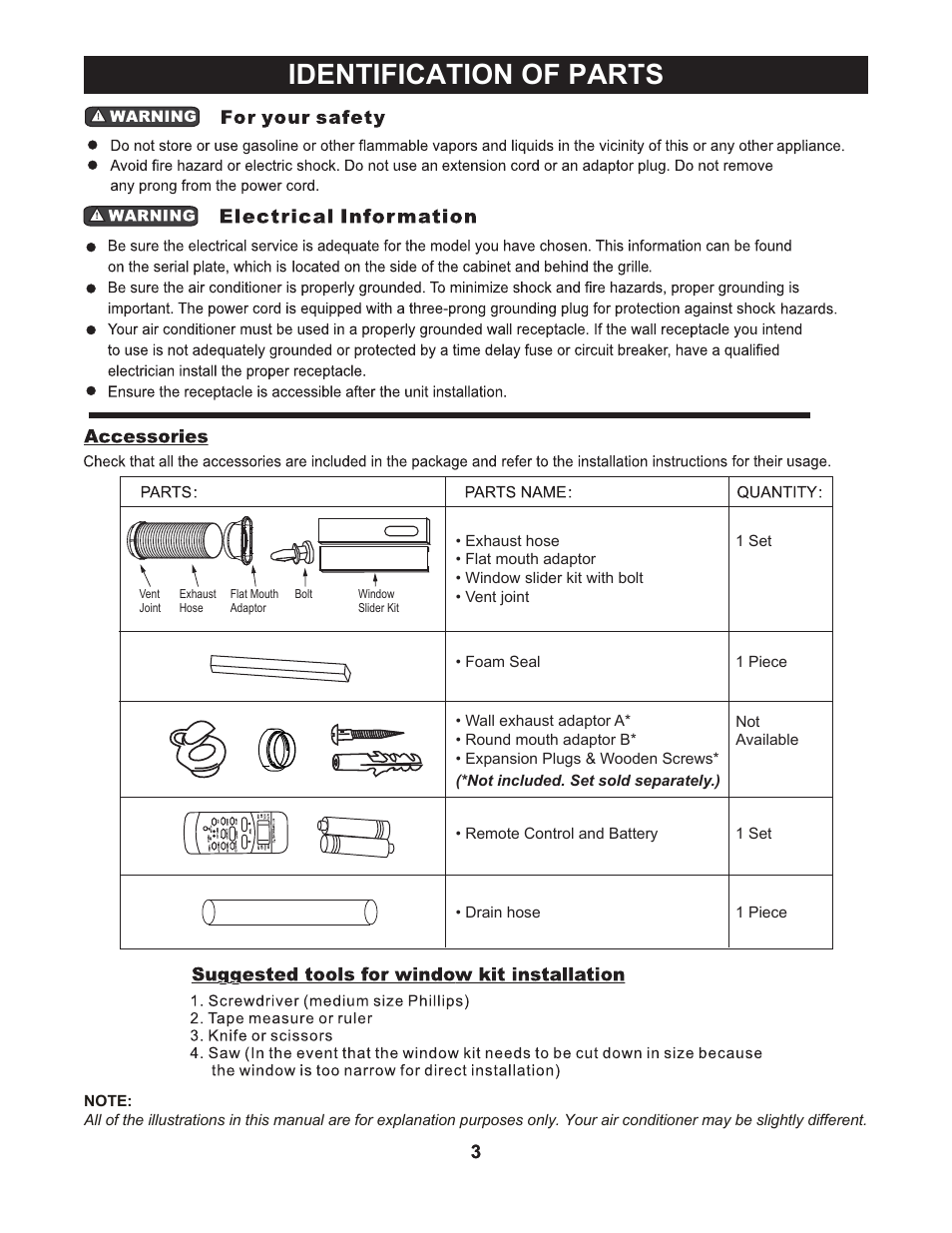Identification of parts | Perfect Aire 10000PPAC User Manual | Page 4 / 15