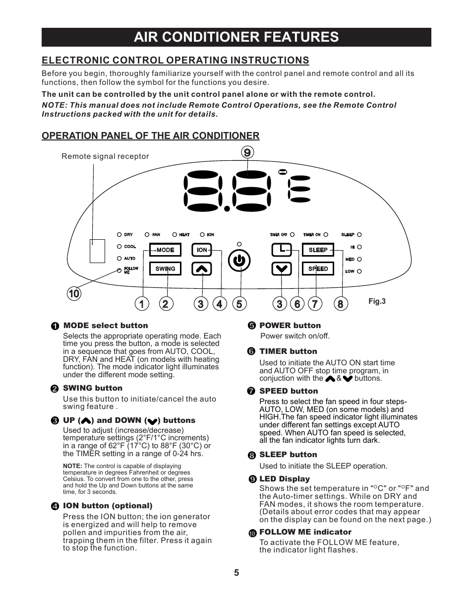 Air conditioner features, Electronic control operating instructions, Operation panel of the air conditioner | Perfect Aire PATCH10000 User Manual | Page 6 / 16