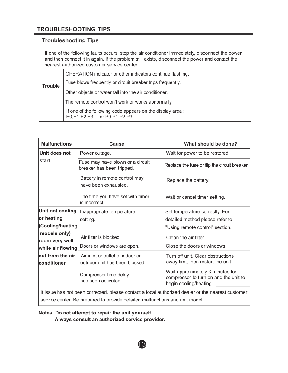 Perfect Aire 1PAMSH22-15 User Manual User Manual | Page 14 / 16