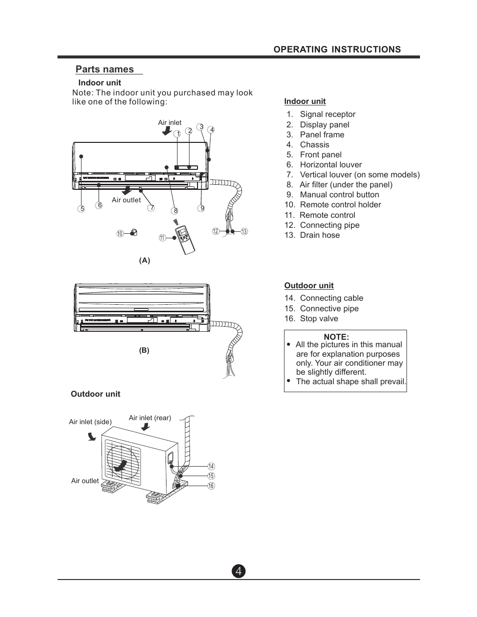 Parts names | Perfect Aire 1PAMSH36-14.5 User Manual User Manual | Page 5 / 16