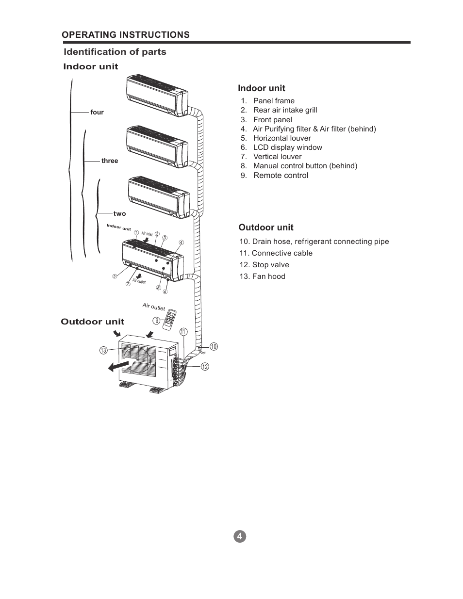 Perfect Aire 1PAMSH36-MZO4-16 User Manual User Manual | Page 5 / 22