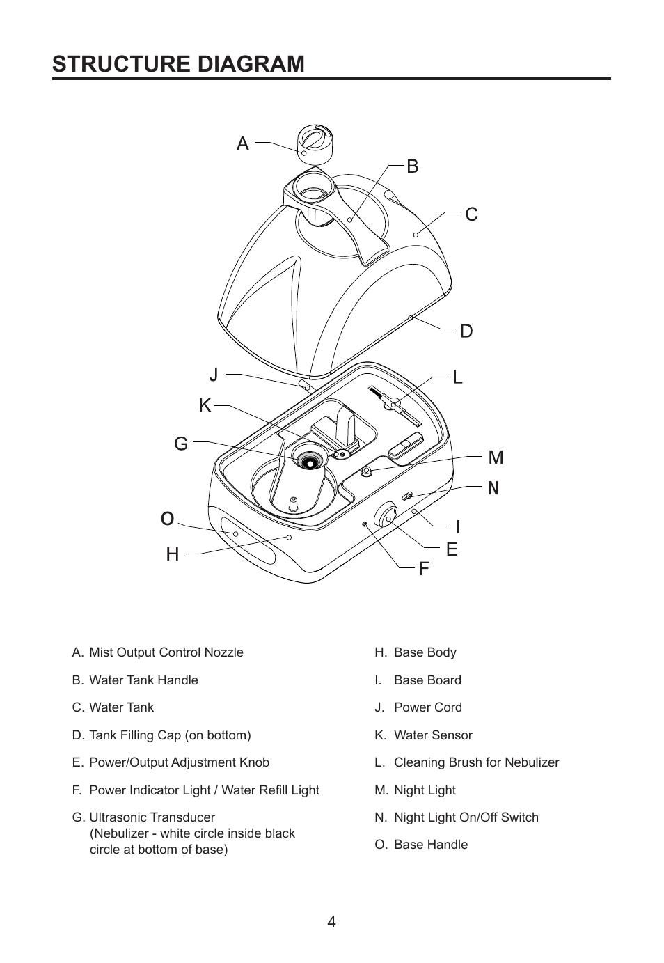 Structure diagram | Perfect Aire PAU13 User Manual | Page 5 / 10